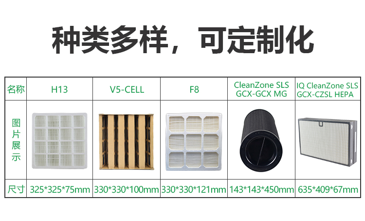 适配IQ CleanZone SLS GCX滤网-CZSL HEPA滤芯